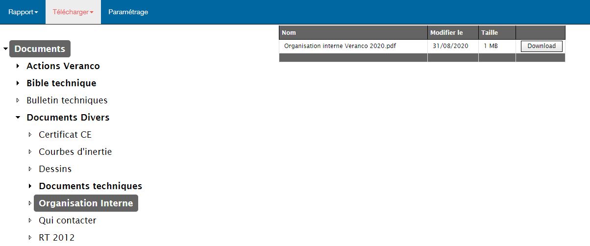 organisation interne